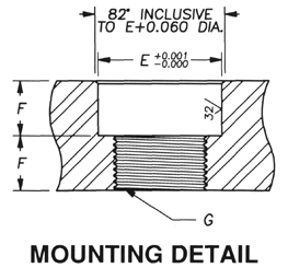 PBM Connector Mounting Detail